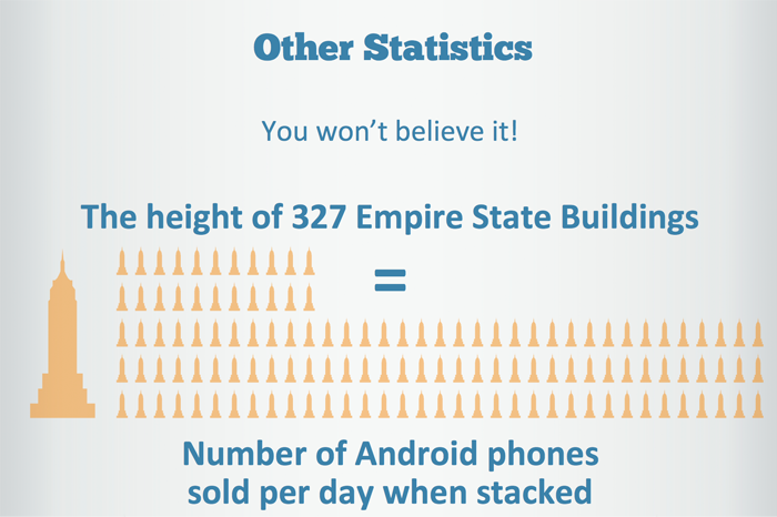 Mobile Device Statistics