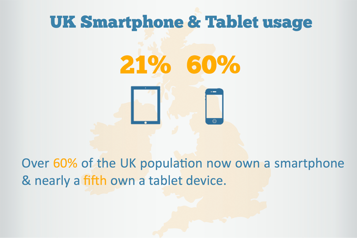 UK Smartphone and Tablet Usage